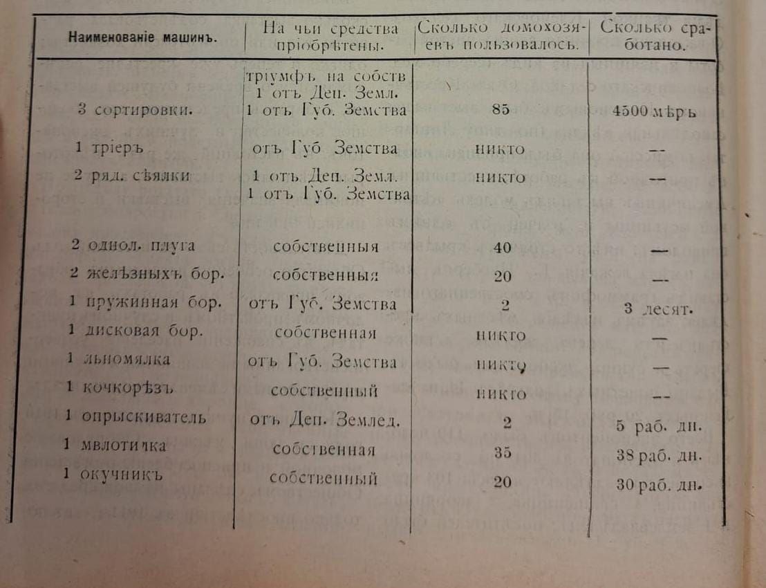 Священник Пётр Казанский  и его вклад  в историю села Бояновичи